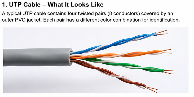 UTP general purpose LAN cable