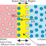 pn junction diode