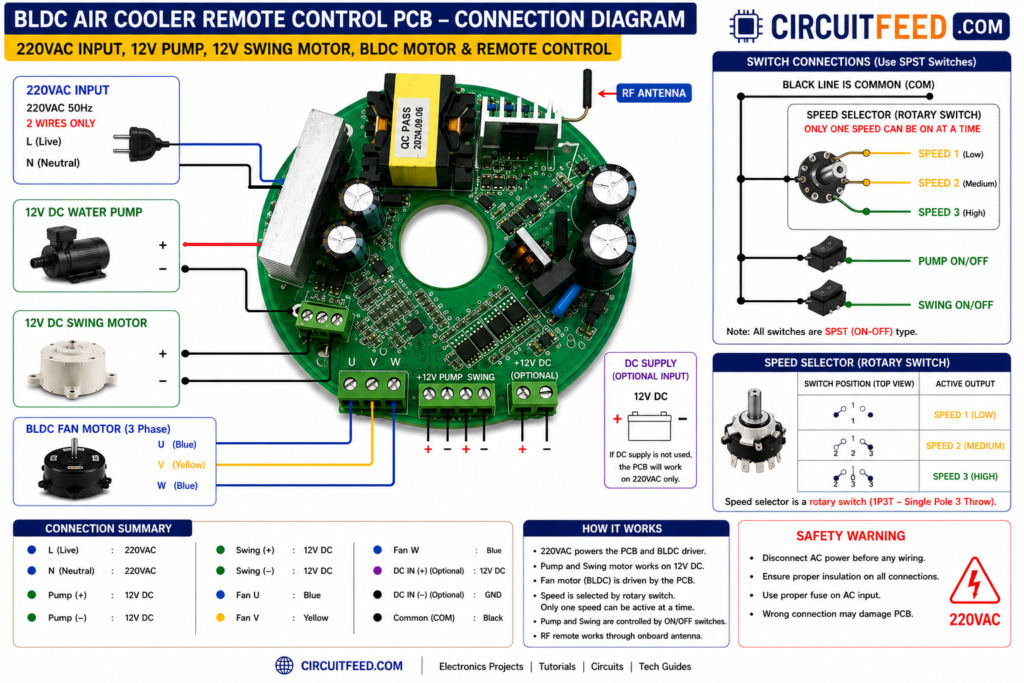 BLDC Air Cooler Controller Connections and Working – CircuitFeed ...
