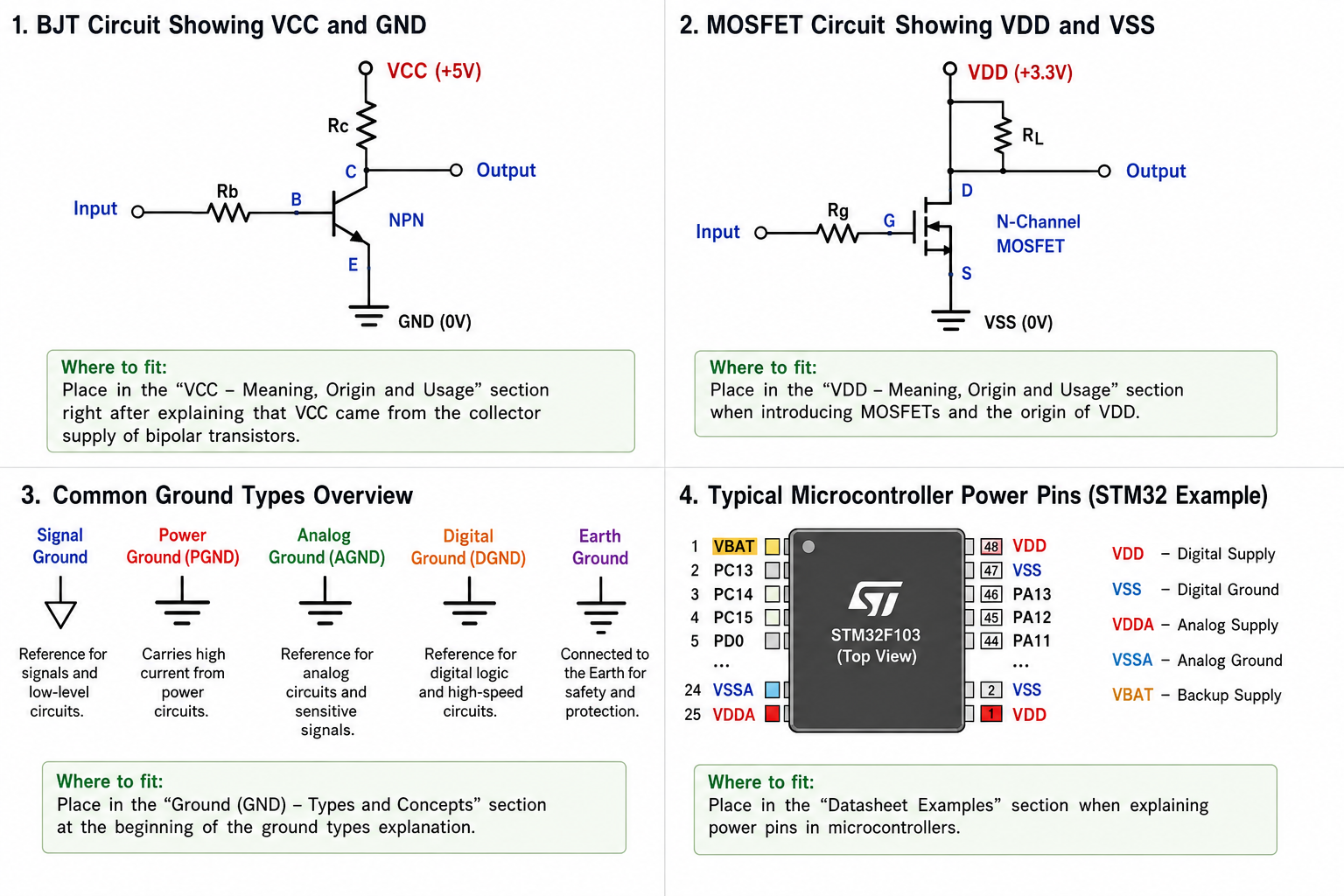 VCC vs VDD vs VSS vs GND comparison with BJT transistor, MOSFET and CMOS circuit examples